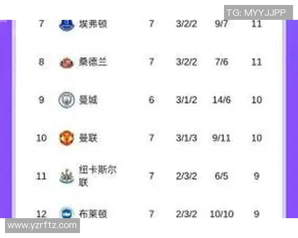 英超球队评分：为英超各球队提供评分与能力评价