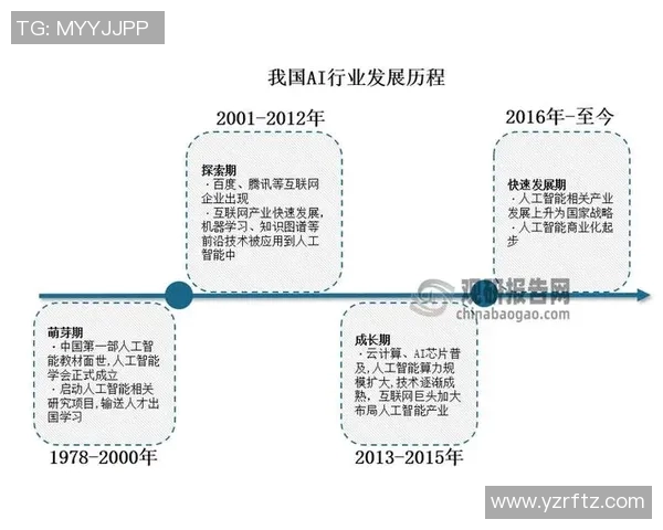 以前锋为中心，探索新时代科技创新推动下的产业变革与未来发展趋势